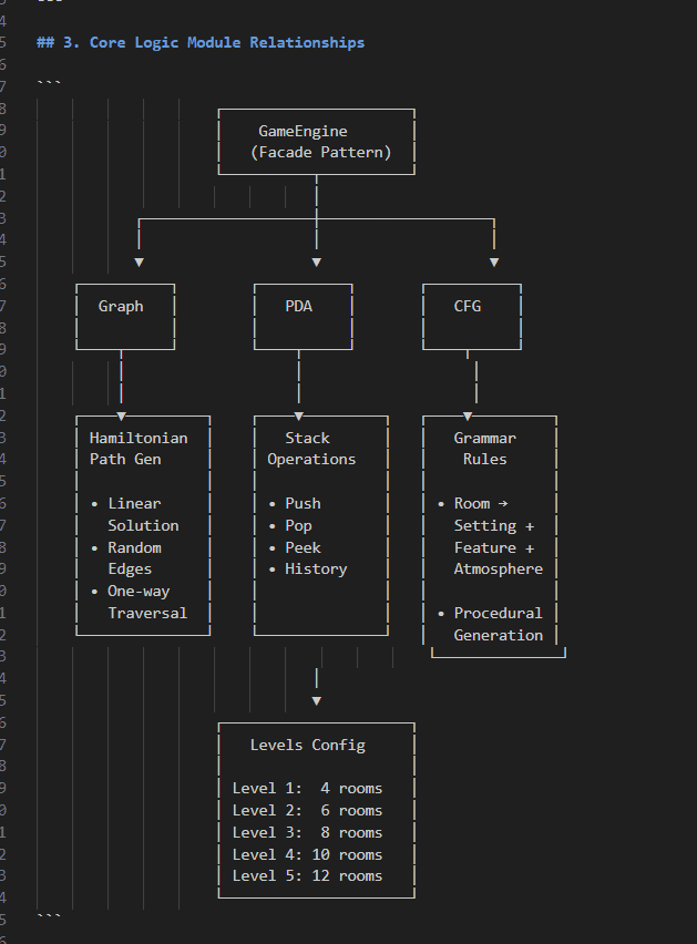 Example of Bob's diagram